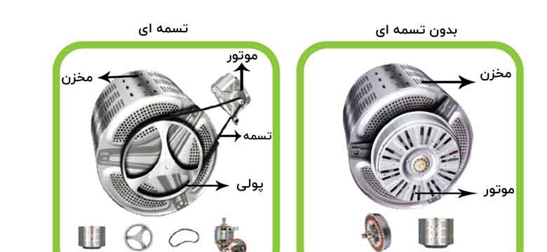 تعمیرگاه مرکزی 09193893845 تعمیر ماشین لباسشویی کروپ  در قزوین